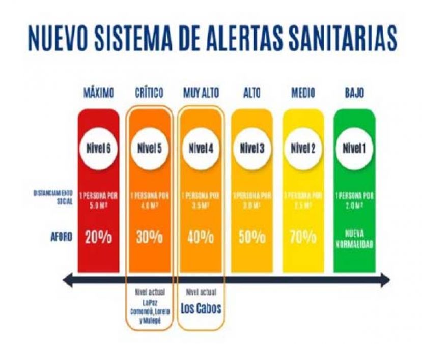 Los Cabos, piden no bajar la guardia