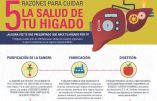 5 Razones para Cuidar la salud de tu hígado